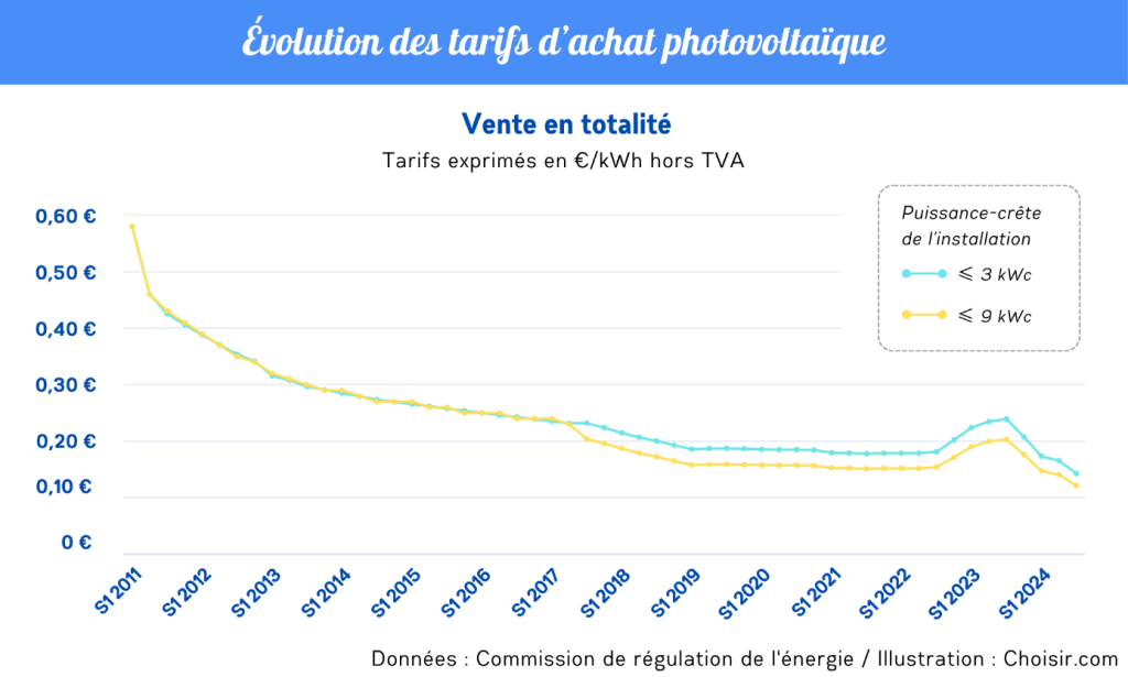 d&eacute;couvrez comment r&eacute;aliser un achat photovolta&iuml;que avantageux et durable pour votre maison. profitez des &eacute;nergies renouvelables et r&eacute;duisez vos factures d'&eacute;lectricit&eacute; tout en contribuant &agrave; la protection de l'environnement.