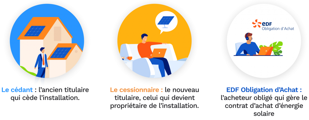 d&eacute;couvrez comment optimiser votre investissement avec l'achat photovolta&iuml;que. profitez d'une &eacute;nergie renouvelable, r&eacute;duisez vos factures d'&eacute;lectricit&eacute; et contribuez &agrave; la pr&eacute;servation de l'environnement en choisissant des panneaux solaires adapt&eacute;s &agrave; vos besoins.