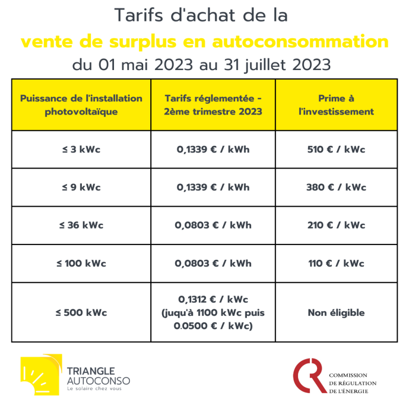 d&eacute;couvrez nos solutions d'achat de panneaux photovolta&iuml;ques pour maximiser votre production d'&eacute;nergie renouvelable. profitez d'installations de qualit&eacute;, d'&eacute;conomies sur vos factures d'&eacute;lectricit&eacute; et d'un engagement &eacute;co-responsable. investissez dans l'avenir avec l'&eacute;nergie solaire.