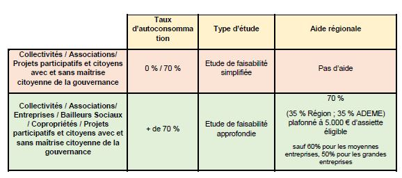 d&eacute;couvrez comment b&eacute;n&eacute;ficier d'une aide photovolta&iuml;que pour financer vos projets d'&eacute;nergie solaire. maximisez votre investissement dans les panneaux solaires gr&acirc;ce &agrave; des subventions et des aides financi&egrave;res adapt&eacute;es &agrave; votre situation.