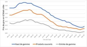 découvrez les avantages des panneaux photovoltaïques en 2025 : économisez sur vos factures d'électricité, réduisez votre empreinte carbone et profitez d'aides financières pour une transition énergétique durable.