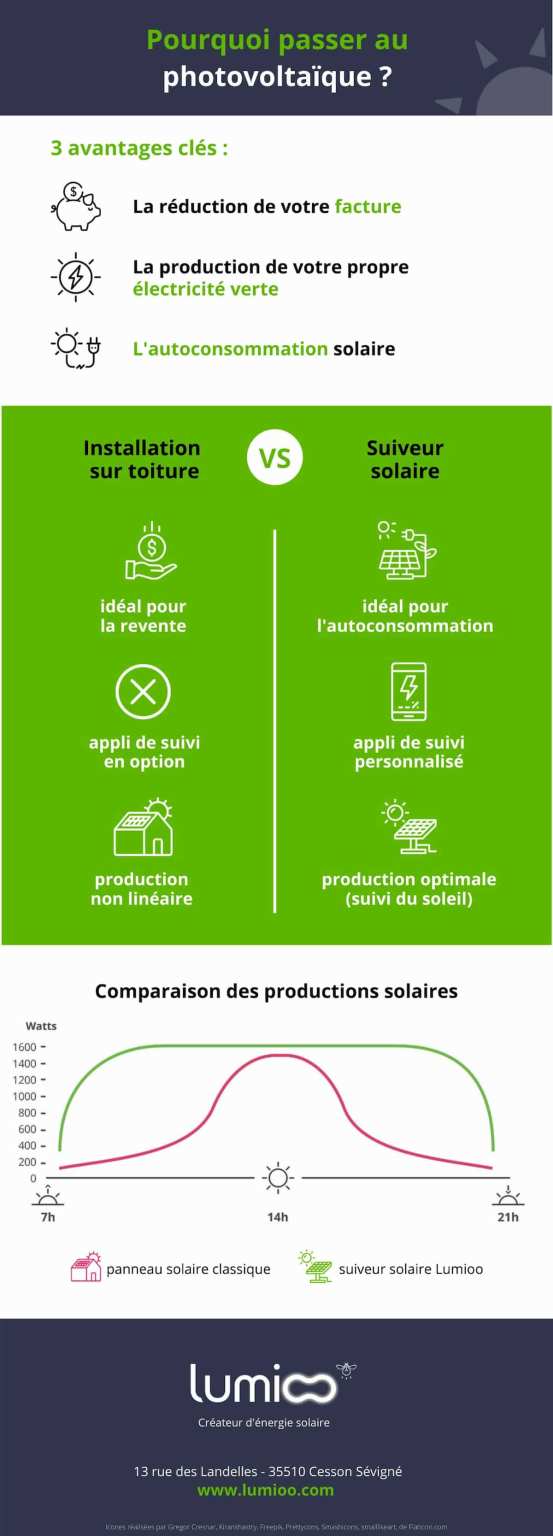 découvrez les nombreux bénéfices des panneaux solaires pour votre maison et l'environnement. économisez sur vos factures d'électricité, réduisez votre empreinte carbone et profitez d'une énergie renouvelable et durable. adoptez une solution écologique tout en augmentant la valeur de votre propriété.