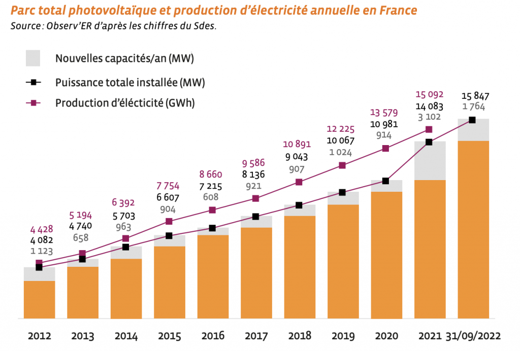d&eacute;couvrez les nouvelles exigences et opportunit&eacute;s de la certification photovolta&iuml;que 2025. informez-vous sur les meilleures pratiques, les normes en &eacute;volution, et les avantages de se conformer &agrave; cette certification pour optimiser votre installation solaire et contribuer &agrave; un avenir durable.
