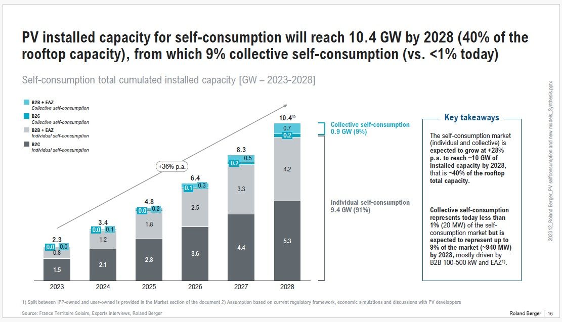d&eacute;couvrez les derni&egrave;res tendances et avanc&eacute;es sur les discussions photovolta&iuml;ques. participez &agrave; des &eacute;changes enrichissants concernant les technologies solaires, leur impact sur l'environnement et les perspectives d'avenir. rejoignez la communaut&eacute; engag&eacute;e pour un avenir &eacute;nerg&eacute;tique durable.