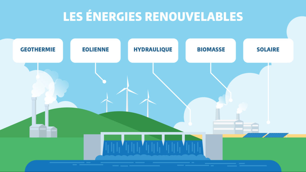 d&eacute;couvrez les avantages des &eacute;nergies renouvelables et du photovolta&iuml;que pour un avenir durable. apprenez comment ces solutions &eacute;cologiques peuvent r&eacute;duire votre empreinte carbone et r&eacute;aliser des &eacute;conomies d'&eacute;nergie.
