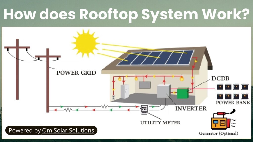 d&eacute;couvrez les tendances et innovations dans le domaine des panneaux photovolta&iuml;ques en 2025. participez &agrave; nos forums d&eacute;di&eacute;s pour &eacute;changer avec des experts, poser vos questions et vous informer sur les meilleures pratiques pour optimiser votre installation solaire.