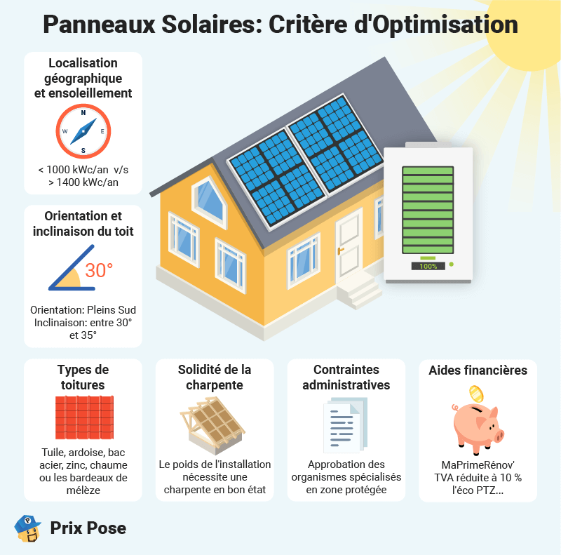 d&eacute;couvrez notre guide photovolta&iuml;que 2025, qui vous offre des conseils pratiques, des tendances innovantes et des informations essentielles pour optimiser votre installation solaire et tirer le meilleur parti de l'&eacute;nergie renouvelable.