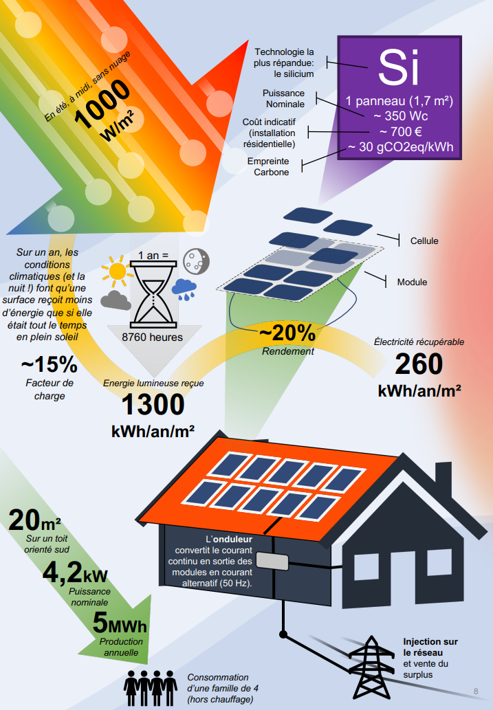 d&eacute;couvrez nos conseils sur la mod&eacute;ration des forums d&eacute;di&eacute;s au photovolta&iuml;que, garantissant des &eacute;changes constructifs et respectueux entre passionn&eacute;s et professionnels de l'&eacute;nergie solaire.