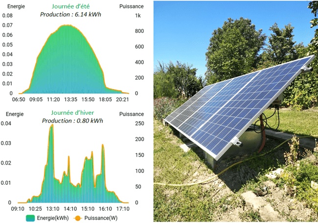 découvrez notre guide sur les outils d'analyse pour les forums photovoltaïques. optimisez vos recherches et prenez des décisions éclairées grâce à des outils adaptés aux discussions et aux tendances du secteur solaire.