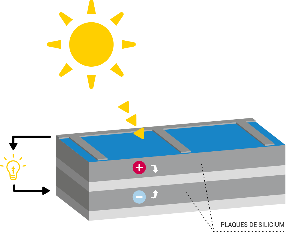 d&eacute;couvrez les avantages de l'&eacute;nergie photovolta&iuml;que pour un avenir durable. apprenez comment installer des panneaux solaires, r&eacute;duire vos factures d'&eacute;lectricit&eacute; et contribuer &agrave; la protection de l'environnement gr&acirc;ce &agrave; cette source d'&eacute;nergie renouvelable.