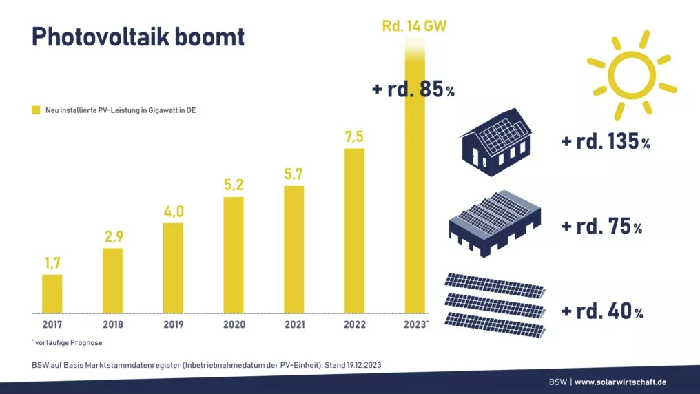 d&eacute;couvrez comment le photovolta&iuml;que r&eacute;sidentiel peut transformer votre maison en une source d'&eacute;nergie durable et &eacute;conomique. profitez de l'&eacute;nergie solaire pour r&eacute;duire vos factures d'&eacute;lectricit&eacute; et contribuez &agrave; un avenir plus vert.