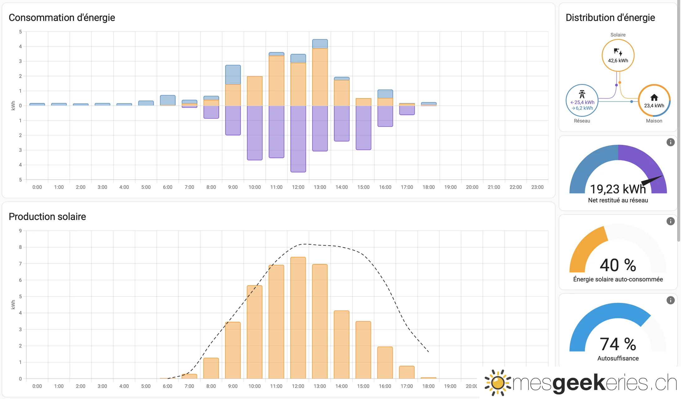 d&eacute;couvrez notre s&eacute;lection de plugins d&eacute;di&eacute;s aux forums sur le photovolta&iuml;que. facilitez les &eacute;changes, partagez vos connaissances et boostez votre communaut&eacute; autour des &eacute;nergies renouvelables!
