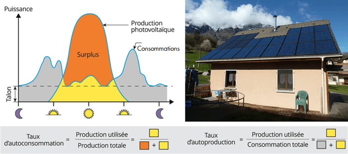d&eacute;couvrez notre forum d&eacute;di&eacute; au photovolta&iuml;que, o&ugrave; vous trouverez des r&eacute;ponses &agrave; toutes vos questions sur l'&eacute;nergie solaire, des conseils d'experts et des t&eacute;moignages d'utilisateurs. partagez vos exp&eacute;riences et &eacute;changez avec une communaut&eacute; passionn&eacute;e par les &eacute;nergies renouvelables.
