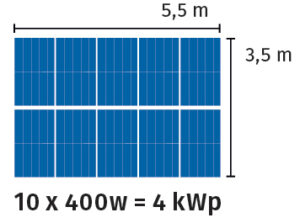 d&eacute;couvrez tout ce qu'il faut savoir sur la taille des panneaux photovolta&iuml;ques : dimensions standard, choix adapt&eacute;s &agrave; votre toit et impact sur la production d'&eacute;nergie. optimisez votre installation solaire gr&acirc;ce &agrave; nos conseils sp&eacute;cialis&eacute;s.