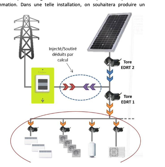 d&eacute;couvrez le forum photovolta&iuml;que &agrave; p&eacute;rigueux, un &eacute;v&eacute;nement incontournable pour les passionn&eacute;s d'&eacute;nergie solaire. &eacute;changez des id&eacute;es, apprenez des experts et explorez les derni&egrave;res innovations en mati&egrave;re de panneaux solaires. rejoignez-nous pour un avenir &eacute;nerg&eacute;tique durable &agrave; p&eacute;rigueux.