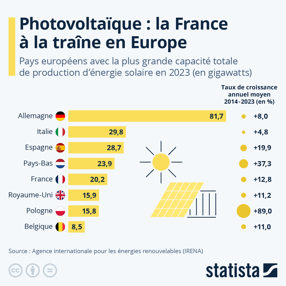 découvrez les tendances et innovations du photovoltaïque en 2025. informez-vous sur les nouvelles technologies, les avantages écologiques et les opportunités d'investissement dans le secteur de l'énergie solaire pour un avenir durable.