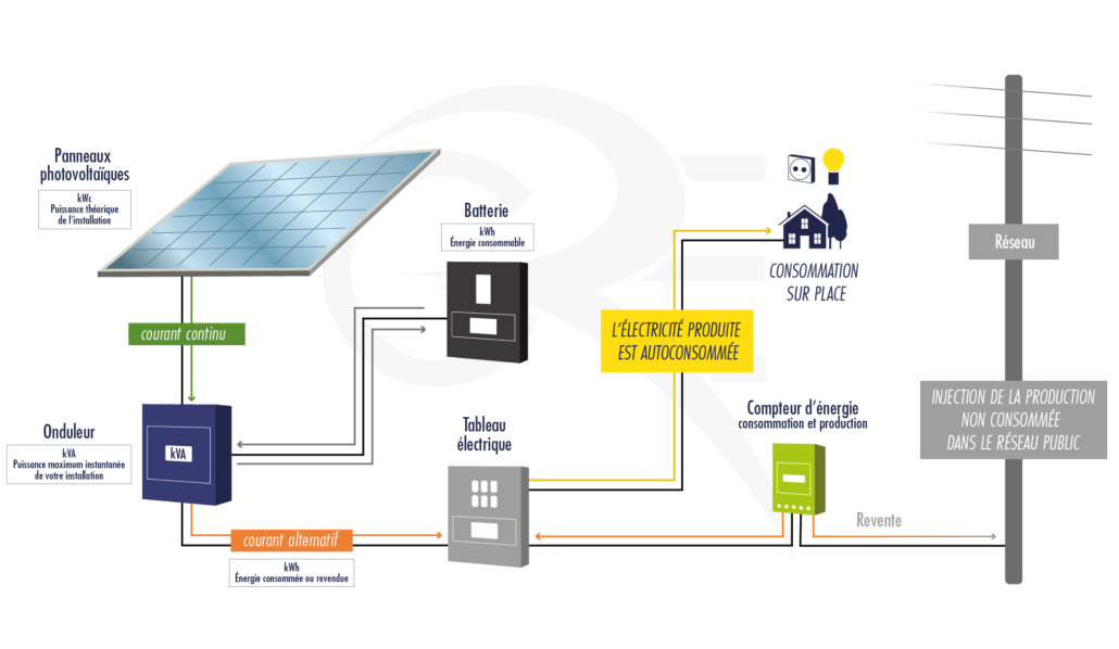 d&eacute;couvrez les co&ucirc;ts li&eacute;s &agrave; l'installation de panneaux photovolta&iuml;ques pour votre entreprise. informez-vous sur les subventions, les &eacute;conomies d'&eacute;nergie et les avantages fiscaux pour maximiser votre investissement dans l'&eacute;nergie solaire.