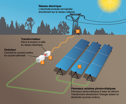 découvrez le protocole energaïa dédié au solaire thermique, une approche innovante pour optimiser l'utilisation de l'énergie solaire. explorez les avantages, les étapes essentielles et les meilleures pratiques pour une transition énergétique réussie et durable.