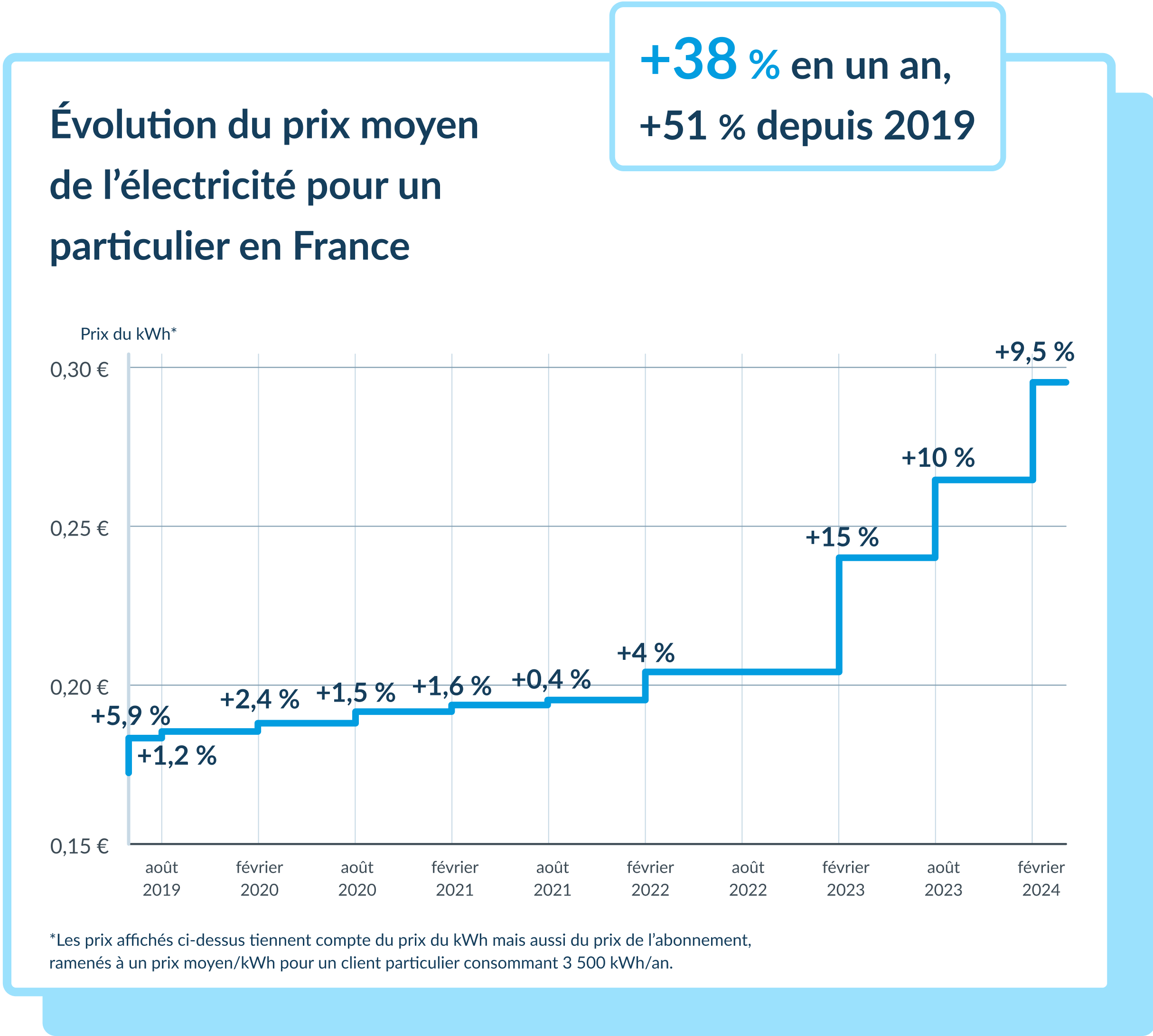 découvrez les performances optimales des panneaux photovoltaïques en 2024. analysez le rendement, les avancées technologiques et les avantages écologiques de l'énergie solaire pour faire le meilleur choix pour votre installation.
