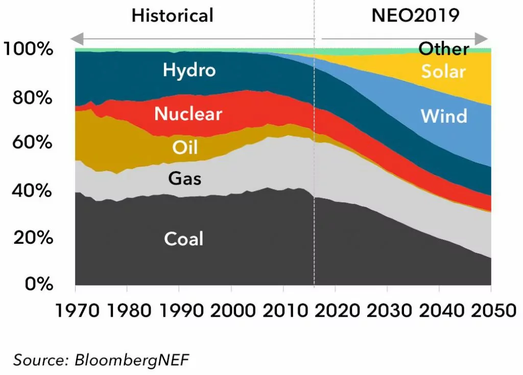 d&eacute;couvrez les nombreux avantages des syst&egrave;mes photovolta&iuml;ques : &eacute;conomies d'&eacute;nergie, r&eacute;duction des &eacute;missions de co2, avantages fiscaux et autonomie &eacute;nerg&eacute;tique. optez pour le solaire et transformez votre consommation d'&eacute;lectricit&eacute; tout en contribuant &agrave; un avenir durable.