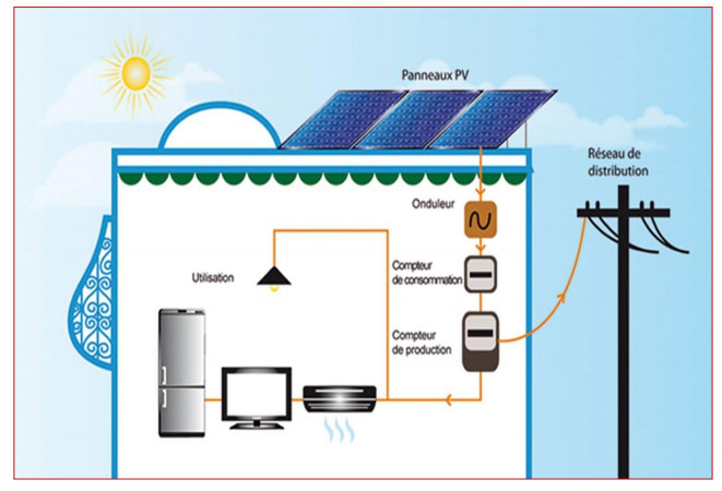 découvrez le potentiel de la tunisie en matière d'énergie solaire. explorez les initiatives, les projets innovants et les avantages de l'utilisation de cette ressource durable, essentielle pour un avenir énergétique propre et renouvelable en tunisie.