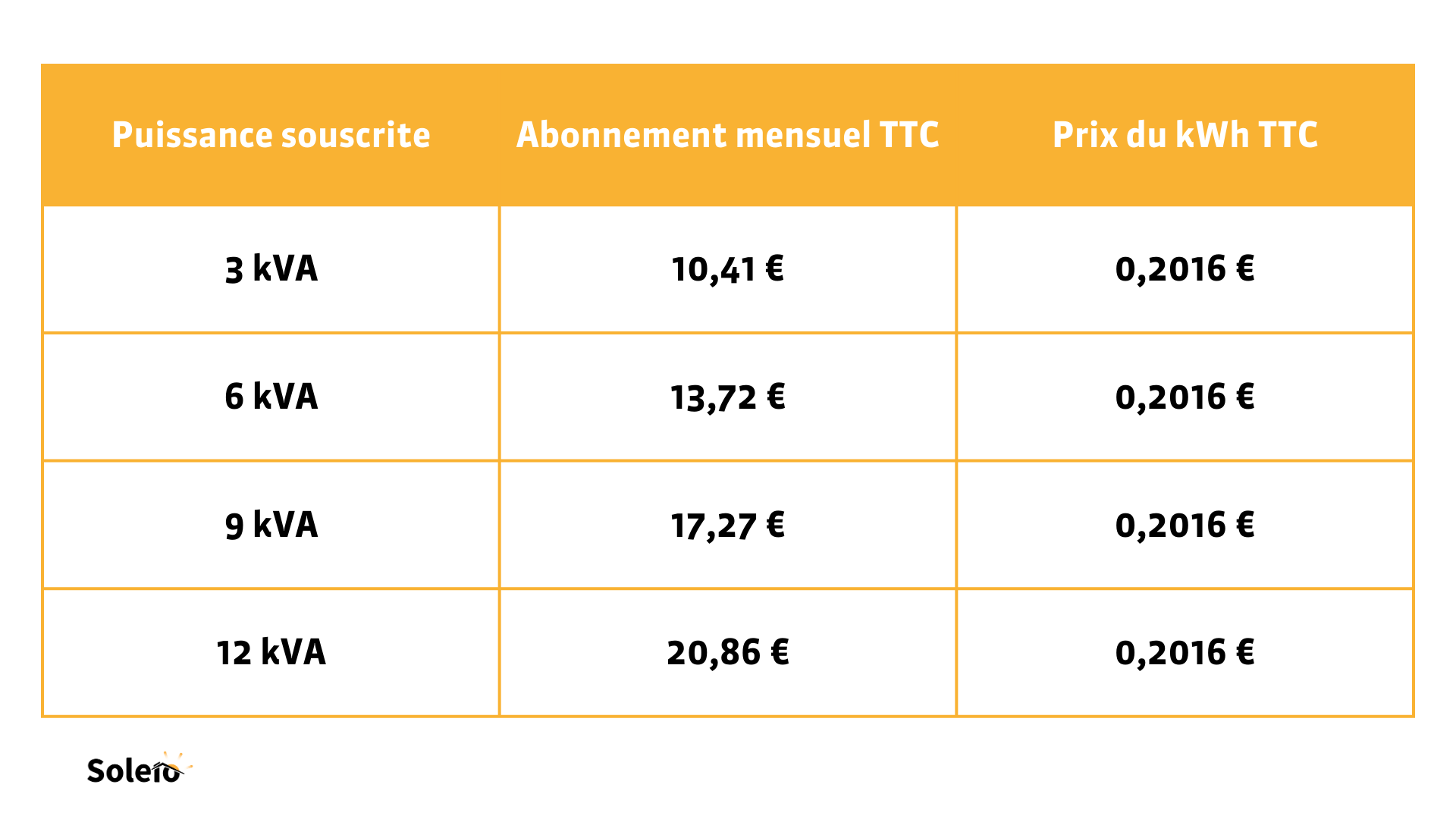 découvrez l'impact de la baisse des tarifs des panneaux solaires sur le marché, les consommateurs et la transition énergétique. analyse des avantages, perspectives et opportunités liées à cette évolution tarifaire.