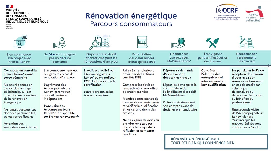 d&eacute;couvrez les &eacute;tapes cl&eacute;s pour r&eacute;ussir la r&eacute;novation de votre maison, de la planification aux finitions, pour un projet r&eacute;ussi et durable.